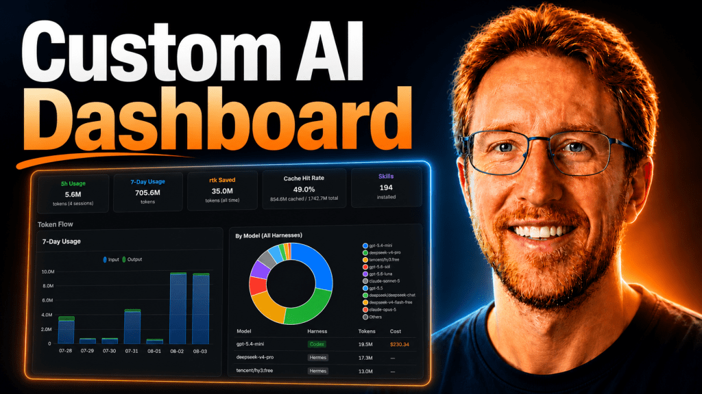 CCUsage Dashboard Tutorial